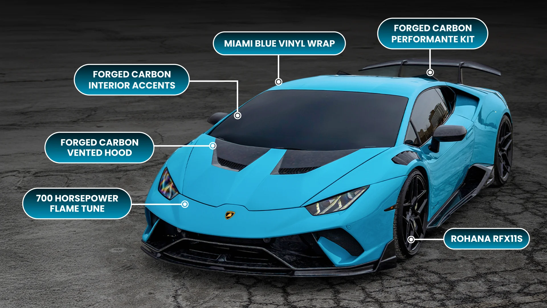 Drive Your Style Forward
